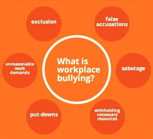 Are you being bullied in the workplace? MM Website Design